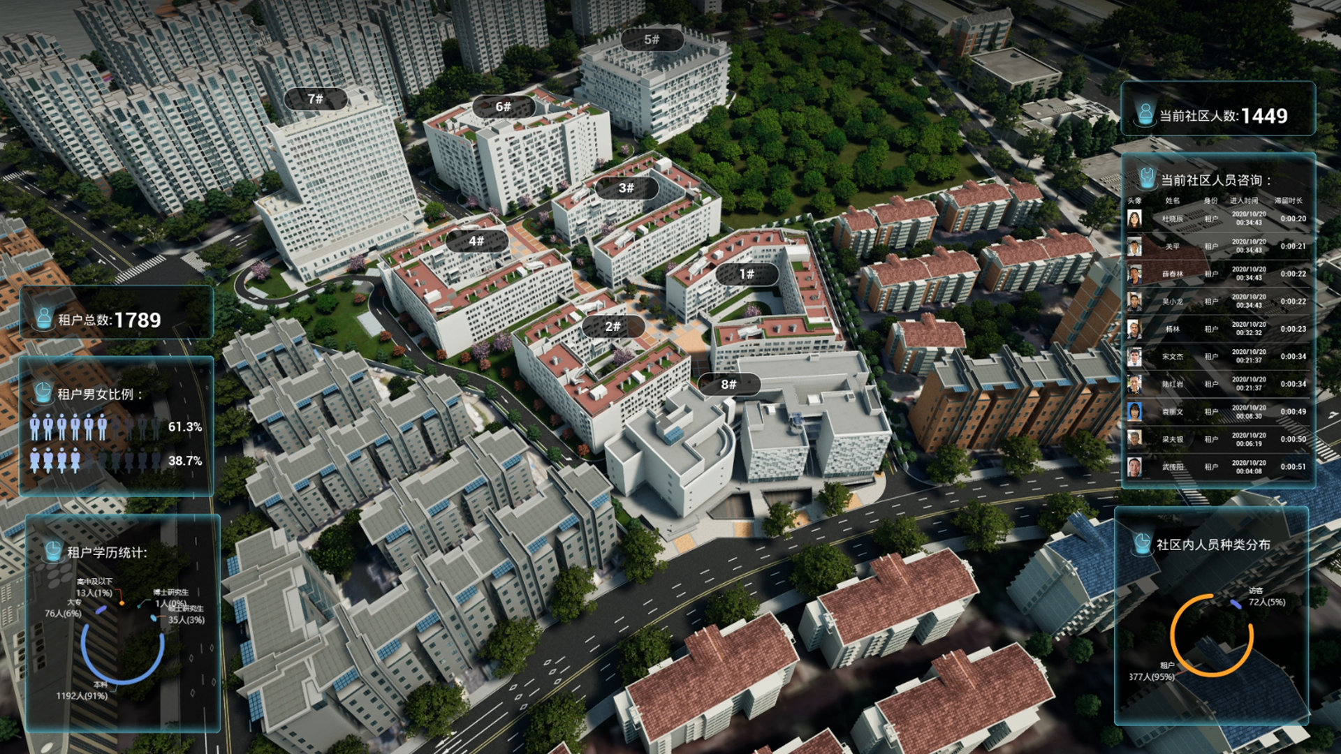 A public rental housing project in Shanghai